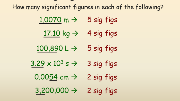 How many sig figs in 400