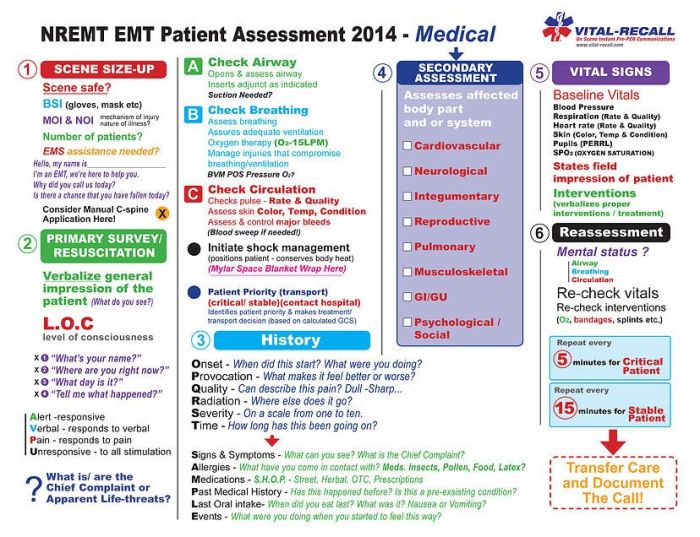 Paramedic entrance exam study guide