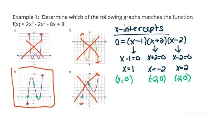 Homework 2 graphing polynomial functions