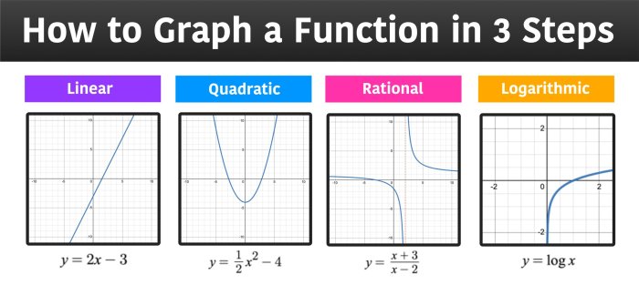 The graph of is shown. draw the graph of