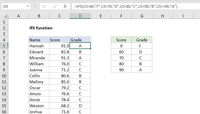 Cell function display enter f4 lookup loan rate interest should reference solved borrower