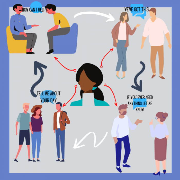 Measure of people skills crossword