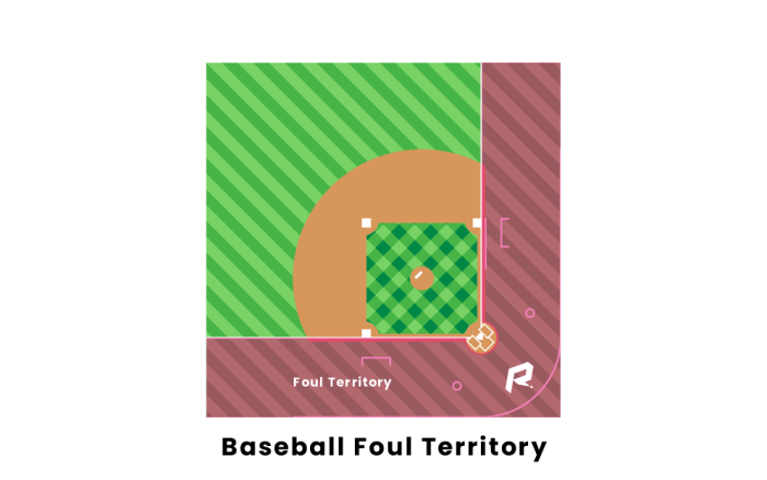 Foul baseball ball territory fair rules