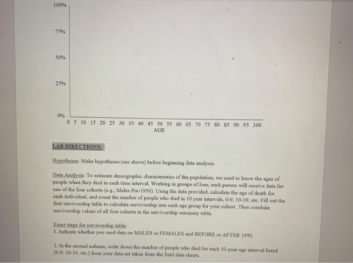 Demography in the cemetery lab answers