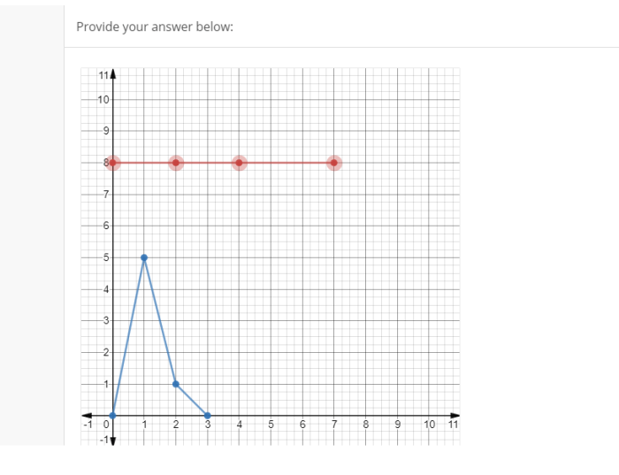 Graph draw shown show solved transcribed problem text been has