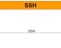 Sftp ssh educba development