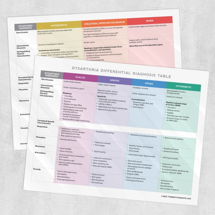 Differential diagnosis for physical therapists