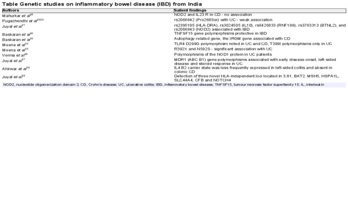 Inflammatory bowel