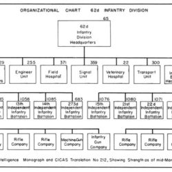 Cmc organization hqmc marines marine corps usmc chart information organizational commandant desired section click