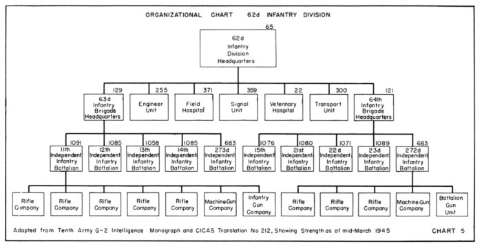 Cmc organization hqmc marines marine corps usmc chart information organizational commandant desired section click