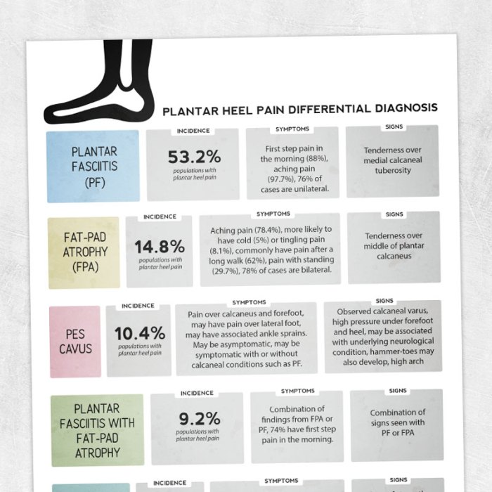 Differential diagnosis for physical therapists